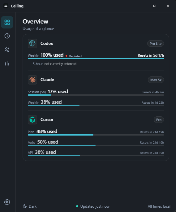 Ceiling's overview showing Codex, Claude, and Cursor usage at a glance
